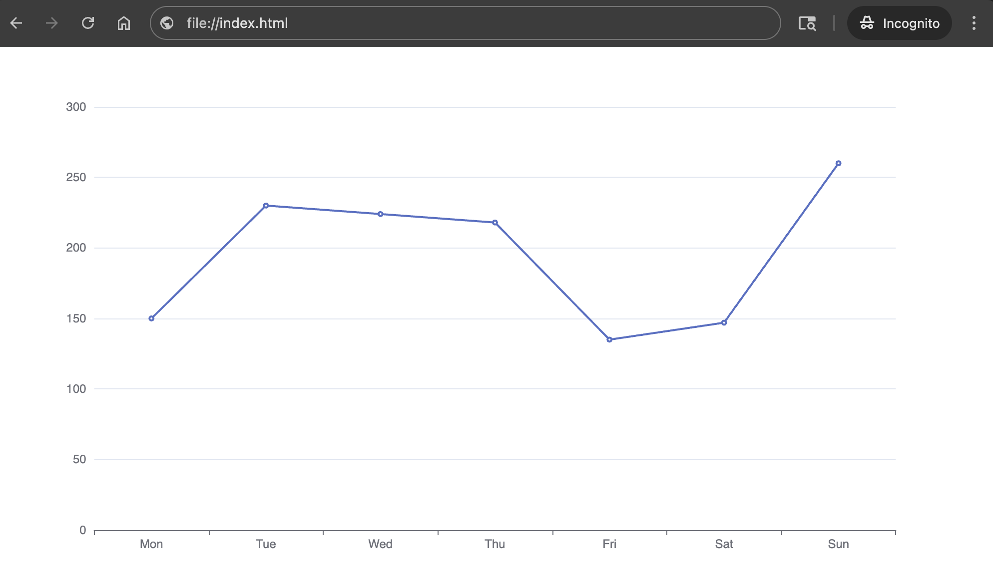 Line chart preview