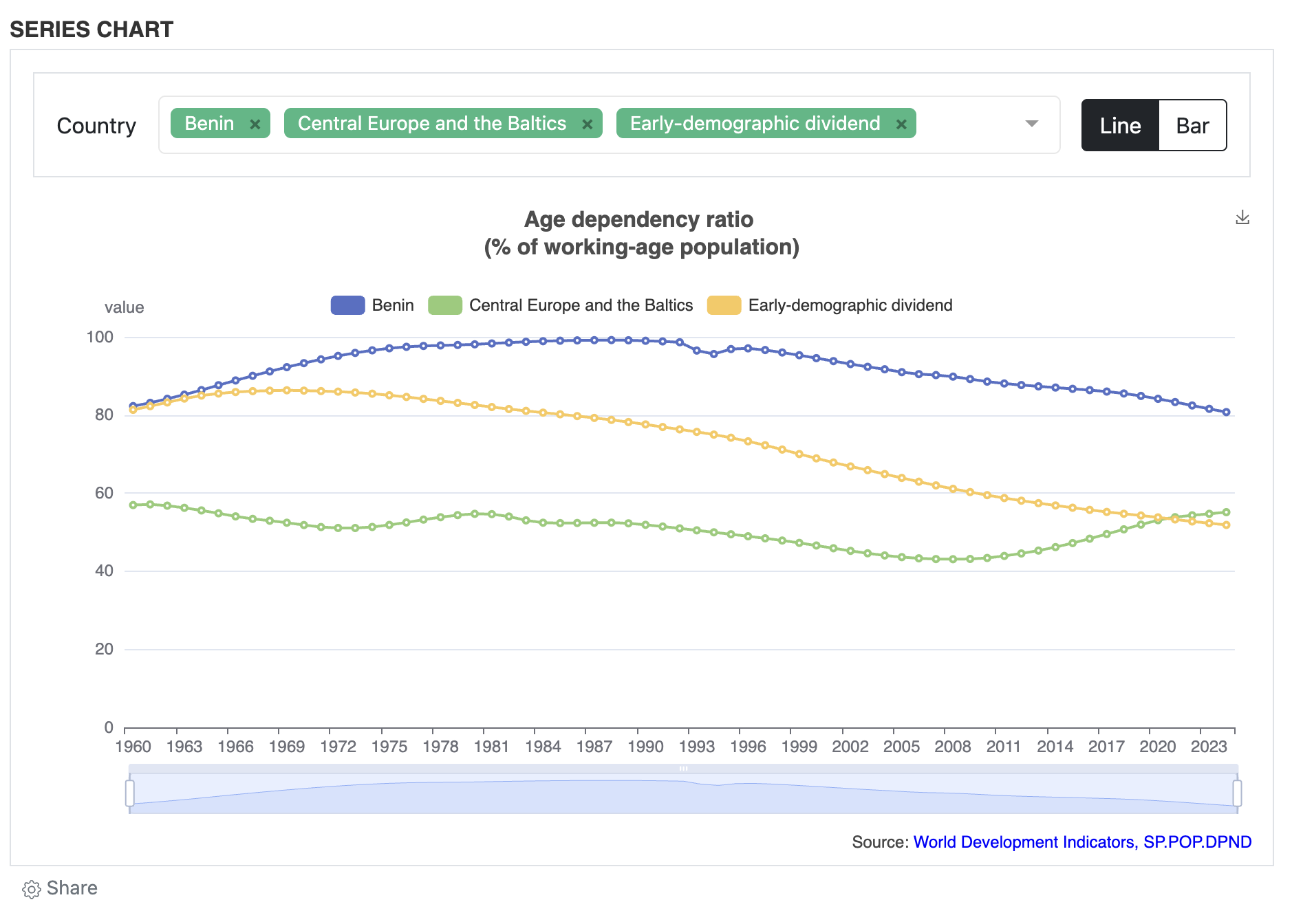 Widget Overview Screenshot